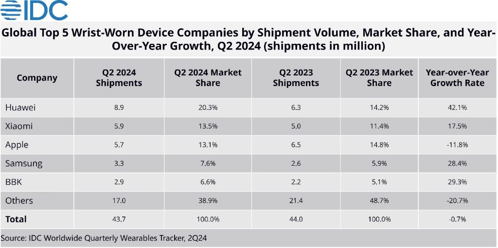 huawei